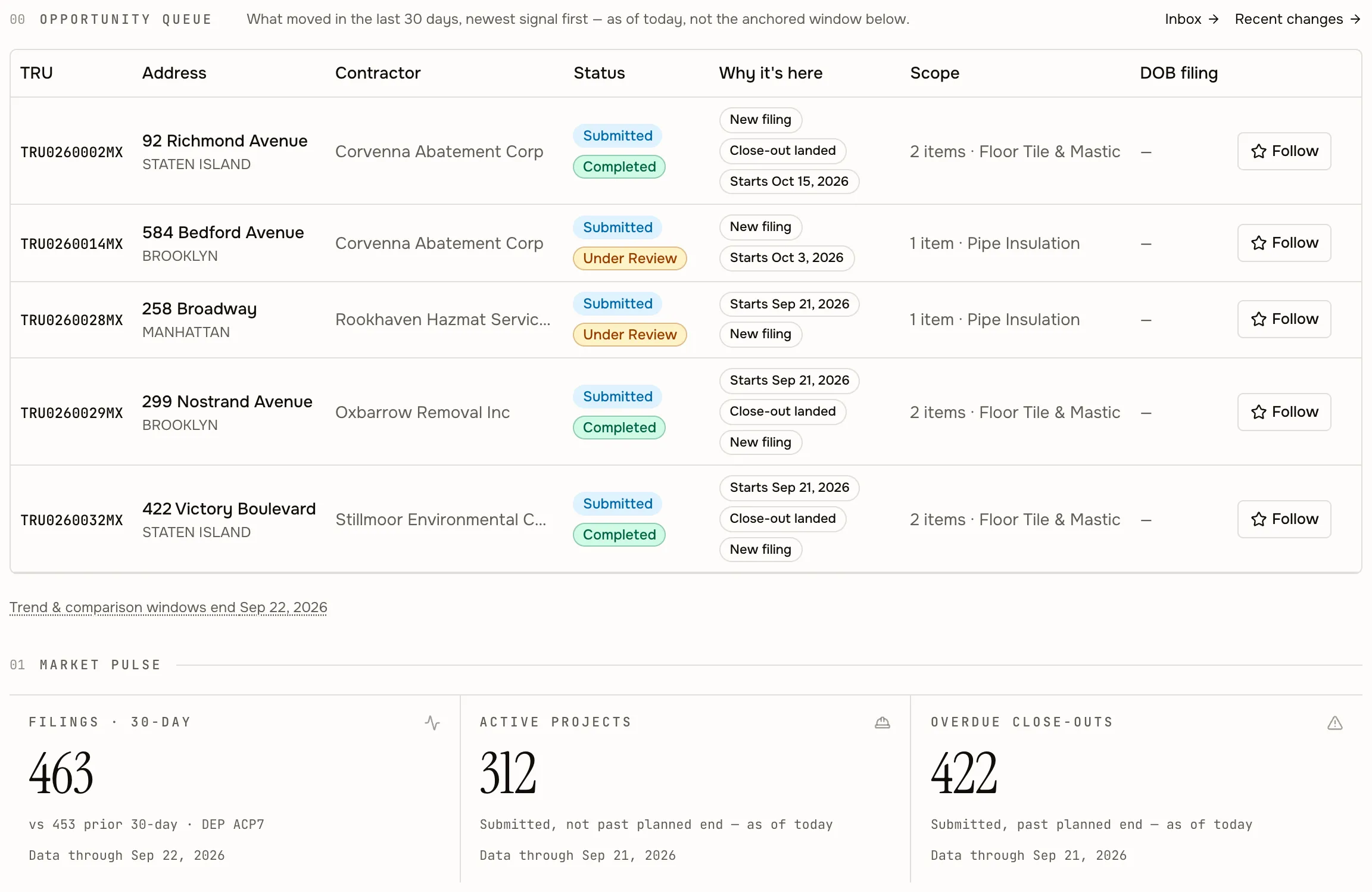 718 Abate overview: filings, contractors and air monitors