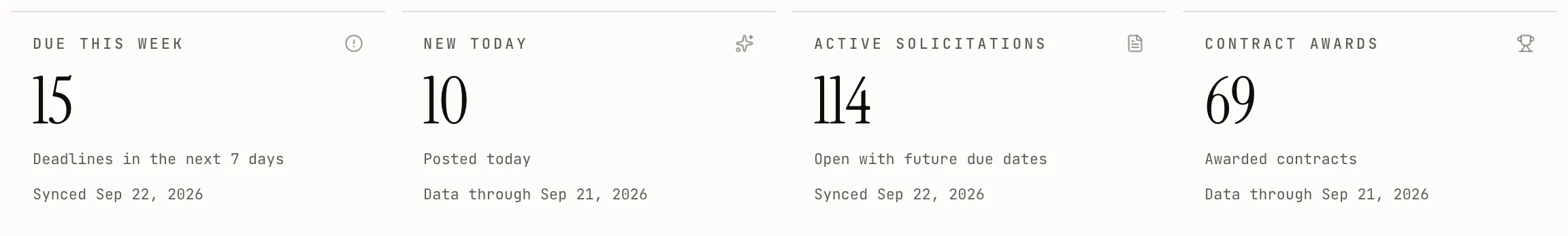 718 Bids overview metrics