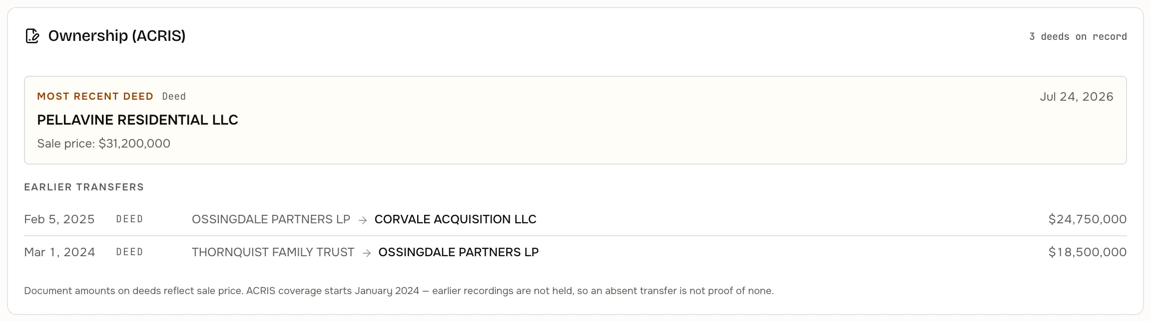 Deed history on a property