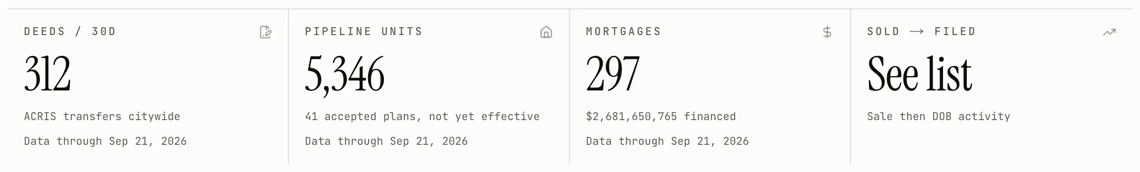 718 Property overview metrics